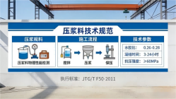 集美本地工厂讲解：说一遍公路压浆料和铁路压浆料的区别